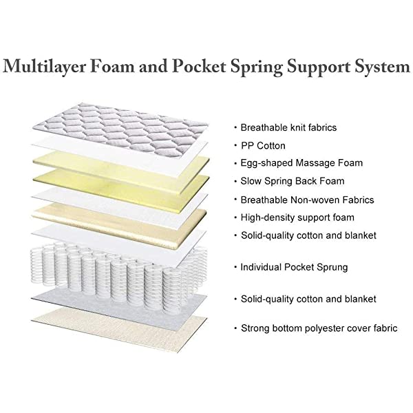 Vesgantti 10.2 Inch Twin XL Multilayer Hybrid Mattress, Bed in a Box, Medium Firm Plush Feel- Memory Foam and Pocket Spring - CertiPUR-US Certified/10 Year Guaranty Twin XL 10.2 Inch